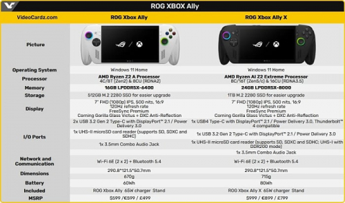Открылись предварительные заказы на портативную консоль ASUS Xbox Ally Открылись предварительные заказы на портативную консоль ASUS Xbox Ally