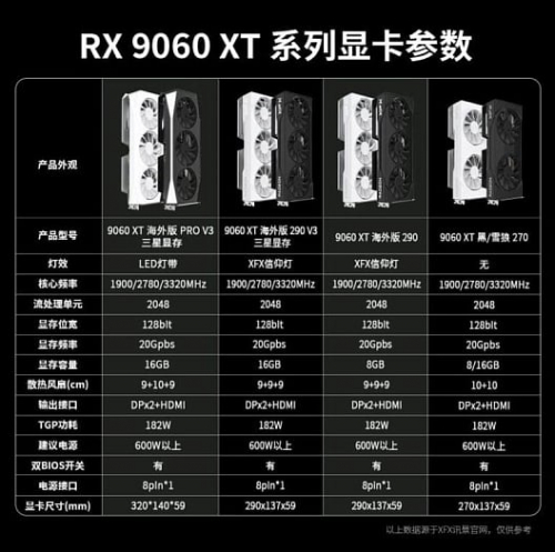 Память GDDR6 от Samsung гораздо холоднее микросхем SK hynix Память GDDR6 от Samsung гораздо холоднее микросхем SK hynix