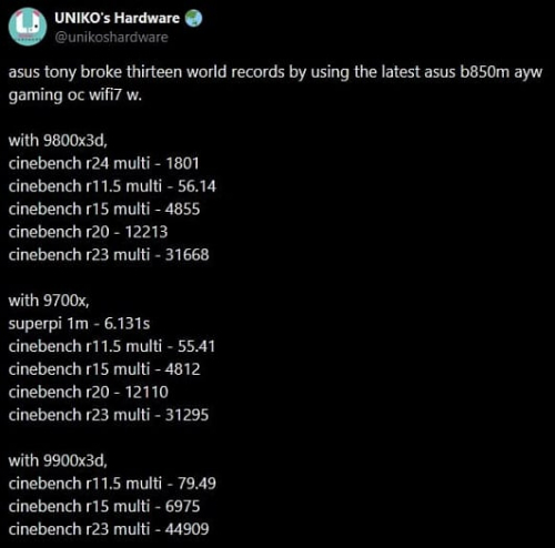 Представитель ASUS установил 13 рекордов разгона на новой плате B850M AYW Gaming OC