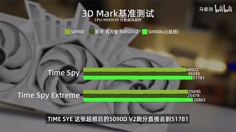 Разбор GALAX RTX 5090D V2 HOF OC Lab Plus-X позволяет взглянуть на изменения в плате Разбор GALAX RTX 5090D V2 HOF OC Lab Plus-X позволяет взглянуть на изменения в плате
