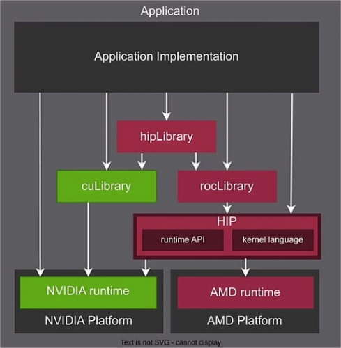 Технология AMD FSR Redstone не будет эксклюзивом для видеокарт Radeon Технология AMD FSR Redstone не будет эксклюзивом для видеокарт Radeon