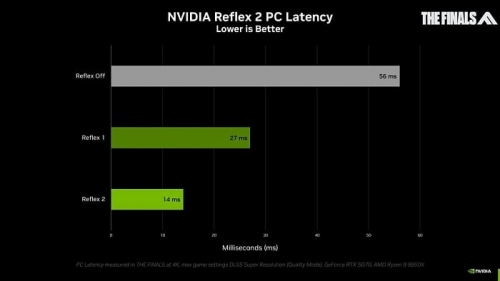 Энтузиаст продемонстрировал работу NVIDIA Reflex 2 с деформацией кадра