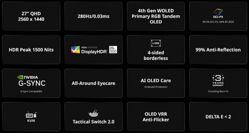 GIGABYTE анонсировала монитор MO27Q28G на основе матрицы WOLED с RGB Tandem OLED