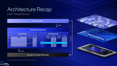Глубокий взгляд на представление мобильных процессоров Intel Panther Lake Глубокий взгляд на представление мобильных процессоров Intel Panther Lake