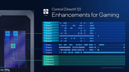 Глубокий взгляд на представление мобильных процессоров Intel Panther Lake Глубокий взгляд на представление мобильных процессоров Intel Panther Lake