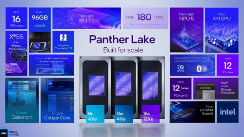 Глубокий взгляд на представление мобильных процессоров Intel Panther Lake Глубокий взгляд на представление мобильных процессоров Intel Panther Lake