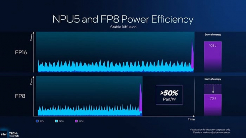 Глубокий взгляд на представление мобильных процессоров Intel Panther Lake Глубокий взгляд на представление мобильных процессоров Intel Panther Lake