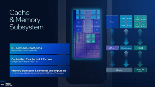 Глубокий взгляд на представление мобильных процессоров Intel Panther Lake Глубокий взгляд на представление мобильных процессоров Intel Panther Lake