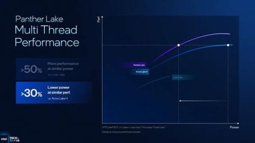Глубокий взгляд на представление мобильных процессоров Intel Panther Lake Глубокий взгляд на представление мобильных процессоров Intel Panther Lake