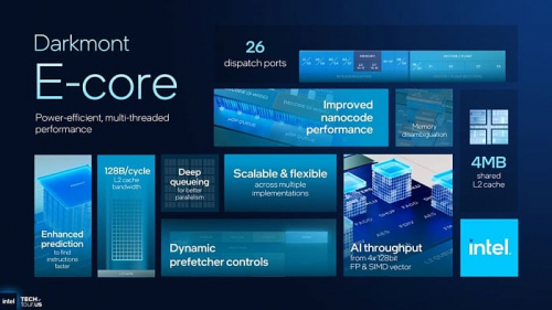 Глубокий взгляд на представление мобильных процессоров Intel Panther Lake Глубокий взгляд на представление мобильных процессоров Intel Panther Lake