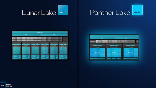 Глубокий взгляд на представление мобильных процессоров Intel Panther Lake Глубокий взгляд на представление мобильных процессоров Intel Panther Lake