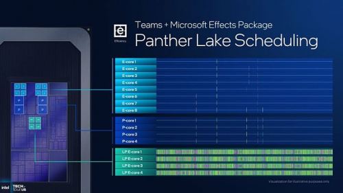 Глубокий взгляд на представление мобильных процессоров Intel Panther Lake Глубокий взгляд на представление мобильных процессоров Intel Panther Lake