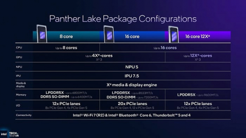 Глубокий взгляд на представление мобильных процессоров Intel Panther Lake Глубокий взгляд на представление мобильных процессоров Intel Panther Lake