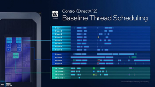 Глубокий взгляд на представление мобильных процессоров Intel Panther Lake Глубокий взгляд на представление мобильных процессоров Intel Panther Lake