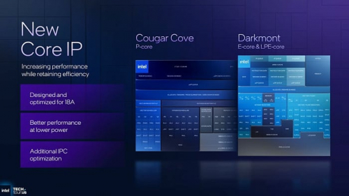 Глубокий взгляд на представление мобильных процессоров Intel Panther Lake Глубокий взгляд на представление мобильных процессоров Intel Panther Lake