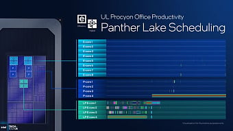 Глубокий взгляд на представление мобильных процессоров Intel Panther Lake Глубокий взгляд на представление мобильных процессоров Intel Panther Lake