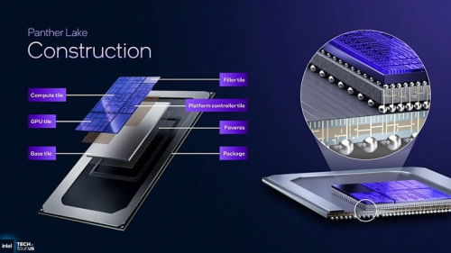 Глубокий взгляд на представление мобильных процессоров Intel Panther Lake Глубокий взгляд на представление мобильных процессоров Intel Panther Lake