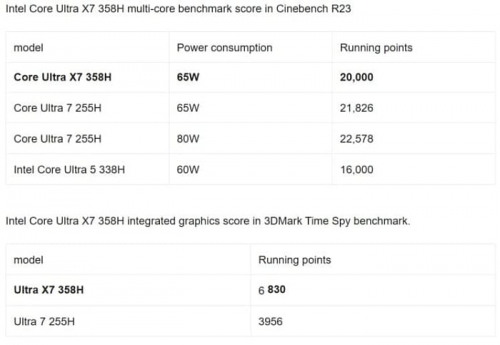 Известны возможности центральных и графических ядер Core Ultra X7 358H и Ultra 5 338H