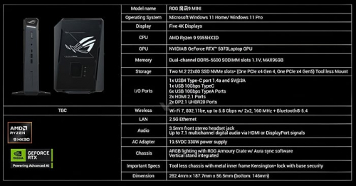 Мини-ПК ASUS ROG NUC 9 MINI оснащается процессором AMD Ryzen 9 9955HX3D Мини-ПК ASUS ROG NUC 9 MINI оснащается процессором AMD Ryzen 9 9955HX3D
