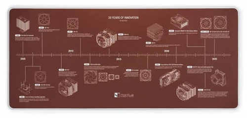 Noctua отмечает 20-летие выпуском коврика для мыши NP-DM3