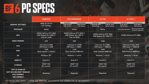 Опубликованы финальные системные требования Battlefield 6 Опубликованы финальные системные требования Battlefield 6