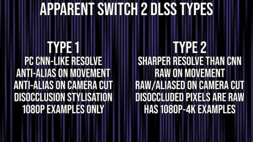В консоли Nintendo Switch 2 присутствует два вида технологии NVIDIA DLSS