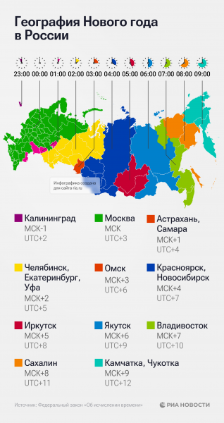 Кто придумал Новый год: история и традиции праздника