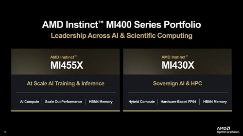 AMD рассказала о будущих ускорителях ИИ серий Instinct MI400 и MI500 AMD рассказала о будущих ускорителях ИИ серий Instinct MI400 и MI500