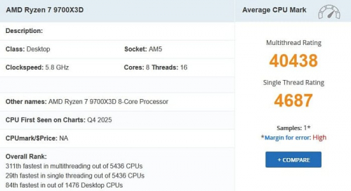 AMD Ryzen 7 9700X3D отметился в PassMark AMD Ryzen 7 9700X3D отметился в PassMark