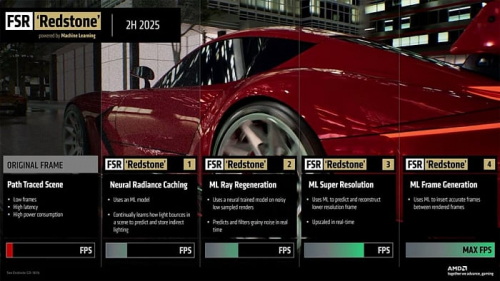 AMD сократила "FidelityFX Super Resolution" до "FSR Upscaling" перед запуском "FSR Redstone"