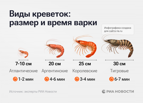 Как варить креветки: секреты шеф-повара Как варить креветки: секреты шеф-повара