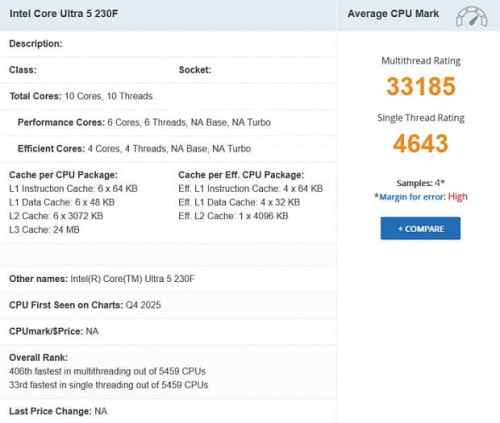 Core Ultra 230F показал свои возможности в PassMark: на 5% лучше Core Ultra 225F