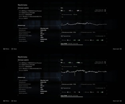 Графический драйвер NVIDIA Hotfix 581.94 почти на 50% улучшает производительность в играх