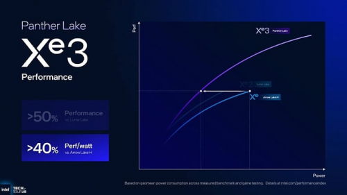 Интегрированная графика Intel Arc B390 в два раза превосходит AMD Radeon 890M Интегрированная графика Intel Arc B390 в два раза превосходит AMD Radeon 890M