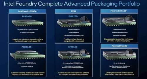 Intel планирует заниматься упаковкой полупроводников, созданных усилиями TSMC