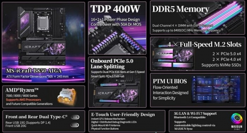 Материнская плата MAXSUN MS-iCraft B850 AIGA поддерживает будущие процессоры AMD Материнская плата MAXSUN MS-iCraft B850 AIGA поддерживает будущие процессоры AMD