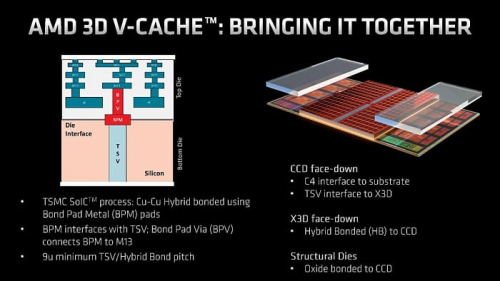 На AMD подали в суд за нарушение патентов гибридного склеивания, лежащих в основе 3D V-Cache На AMD подали в суд за нарушение патентов гибридного склеивания, лежащих в основе 3D V-Cache