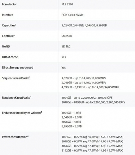 Накопитель Kingston FURY Renegade G5 появился в продаже с объёмом 8 Тбайт Накопитель Kingston FURY Renegade G5 появился в продаже с объёмом 8 Тбайт