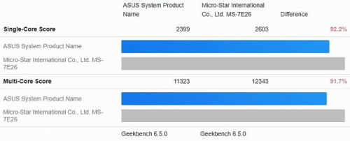 Ryzen 5 7500X3D менее чем на 10% хуже Ryzen 5 7600X3D в тесте Geekbench Ryzen 5 7500X3D менее чем на 10% хуже Ryzen 5 7600X3D в тесте Geekbench