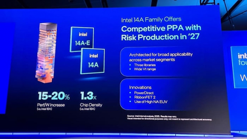 Будущий технологический процесс Intel 14A заинтересовал AMD и NVIDIA Будущий технологический процесс Intel 14A заинтересовал AMD и NVIDIA