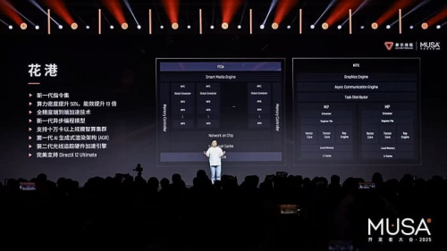 Moore Threads анонсировала игровой GPU Lushan с 15-кратным ростом производительности