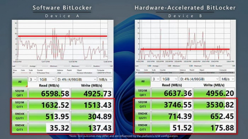 Переход на аппаратную версию BitLocker обещает двукратный рост скорости SSD Переход на аппаратную версию BitLocker обещает двукратный рост скорости SSD