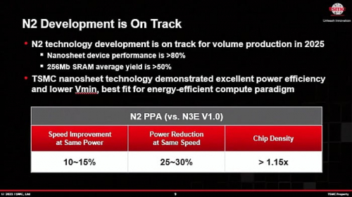 TSMC начала массовое производство по передовому 2-нм техпроцессу TSMC начала массовое производство по передовому 2-нм техпроцессу