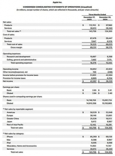 Apple сталкивается с проблемами из-за стоимости памяти и недостатка мощностей Apple сталкивается с проблемами из-за стоимости памяти и недостатка мощностей