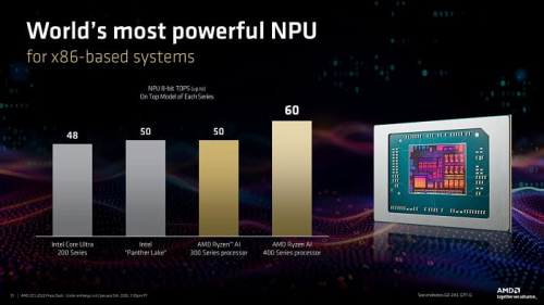 CES 2026: AMD выпустила мобильные процессоры Ryzen AI 400 и новые Ryzen AI MAX+ CES 2026: AMD выпустила мобильные процессоры Ryzen AI 400 и новые Ryzen AI MAX+
