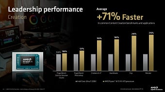 CES 2026: AMD выпустила мобильные процессоры Ryzen AI 400 и новые Ryzen AI MAX+ CES 2026: AMD выпустила мобильные процессоры Ryzen AI 400 и новые Ryzen AI MAX+