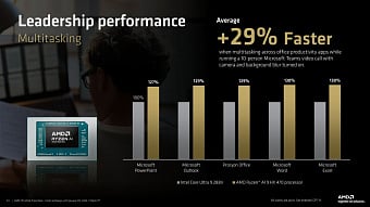 CES 2026: AMD выпустила мобильные процессоры Ryzen AI 400 и новые Ryzen AI MAX+ CES 2026: AMD выпустила мобильные процессоры Ryzen AI 400 и новые Ryzen AI MAX+