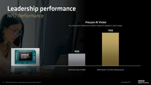CES 2026: AMD выпустила мобильные процессоры Ryzen AI 400 и новые Ryzen AI MAX+ CES 2026: AMD выпустила мобильные процессоры Ryzen AI 400 и новые Ryzen AI MAX+