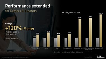 CES 2026: AMD выпустила мобильные процессоры Ryzen AI 400 и новые Ryzen AI MAX+ CES 2026: AMD выпустила мобильные процессоры Ryzen AI 400 и новые Ryzen AI MAX+