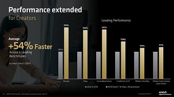 CES 2026: AMD выпустила мобильные процессоры Ryzen AI 400 и новые Ryzen AI MAX+ CES 2026: AMD выпустила мобильные процессоры Ryzen AI 400 и новые Ryzen AI MAX+